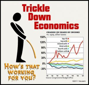 Trickle down economics could be tested on a state by state basis. Many Restorations will oppose it. Others may support it.